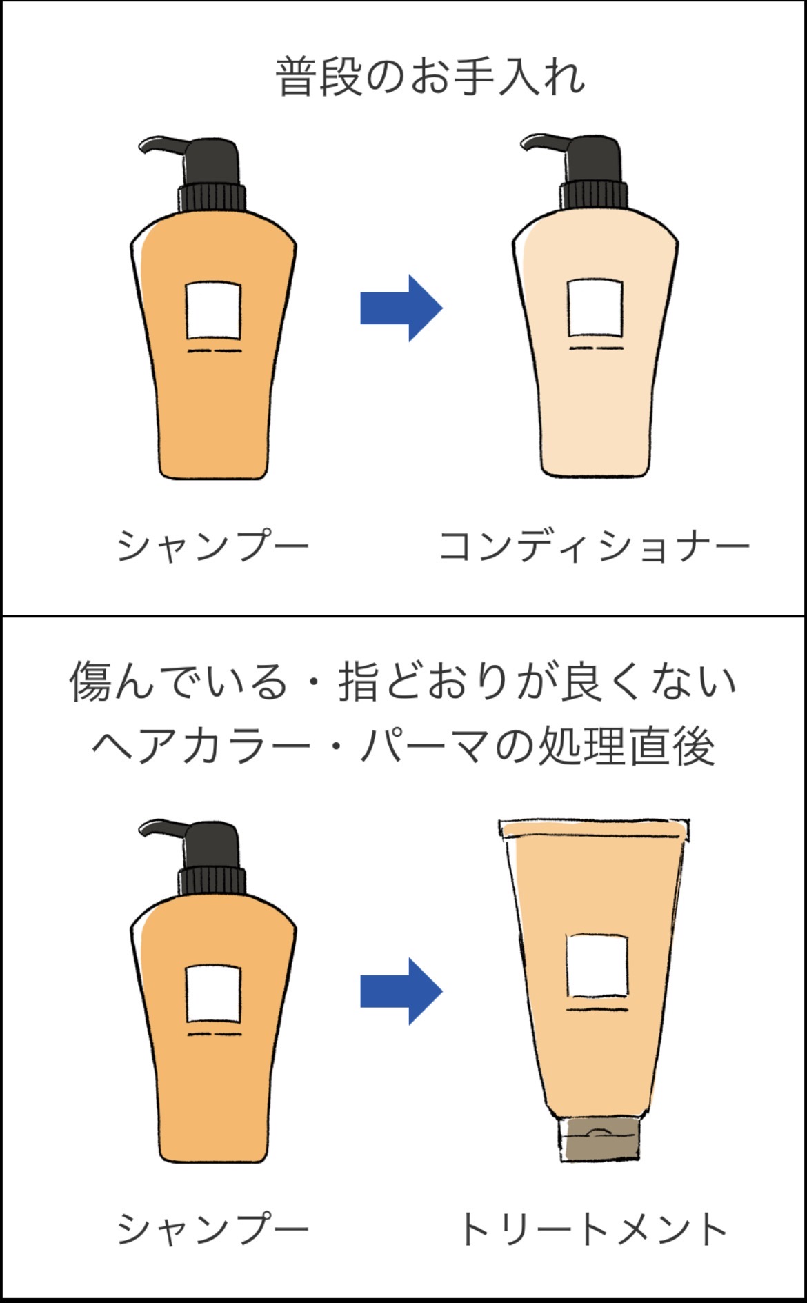トリートメントとリンスの決定的な違い！正しい順番と美髪ケアの新常識