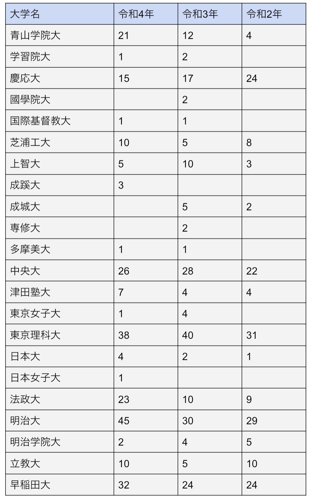 修猷館高校の偏差値と合格ライン【2026】東大九大へ躍進する真相