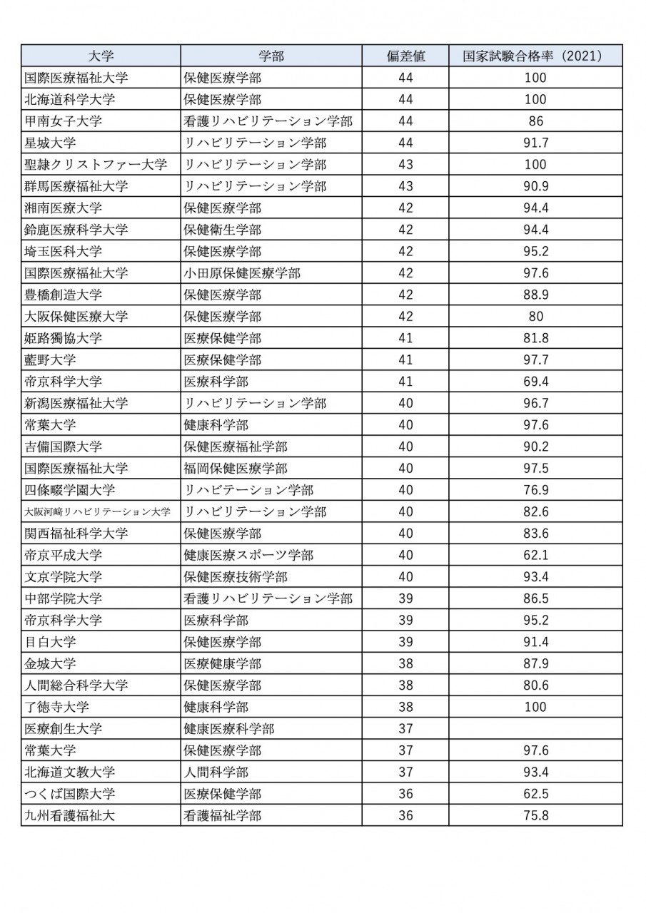 理学療法士の大学選び2026｜国公立私立の学費・偏差値と後悔しない基準