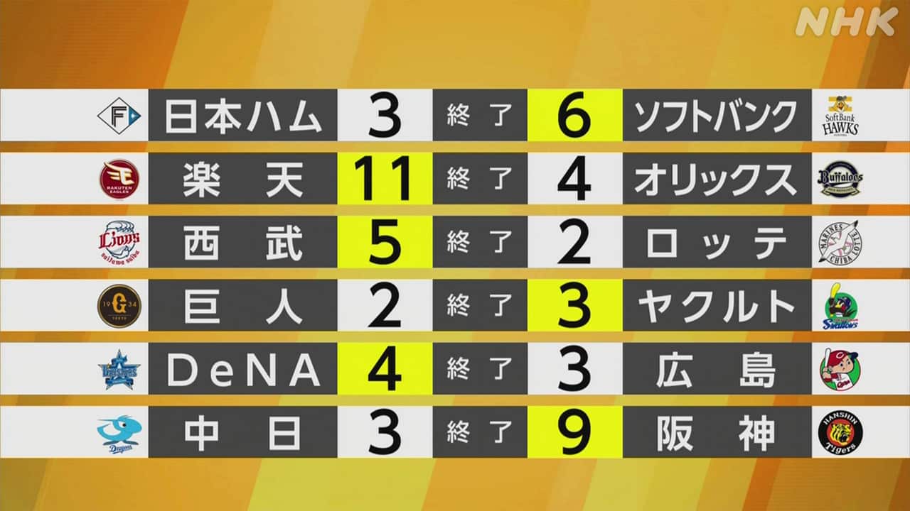 阪神の結果速報！劇的勝利の分かれ目と2026年順位表の激変