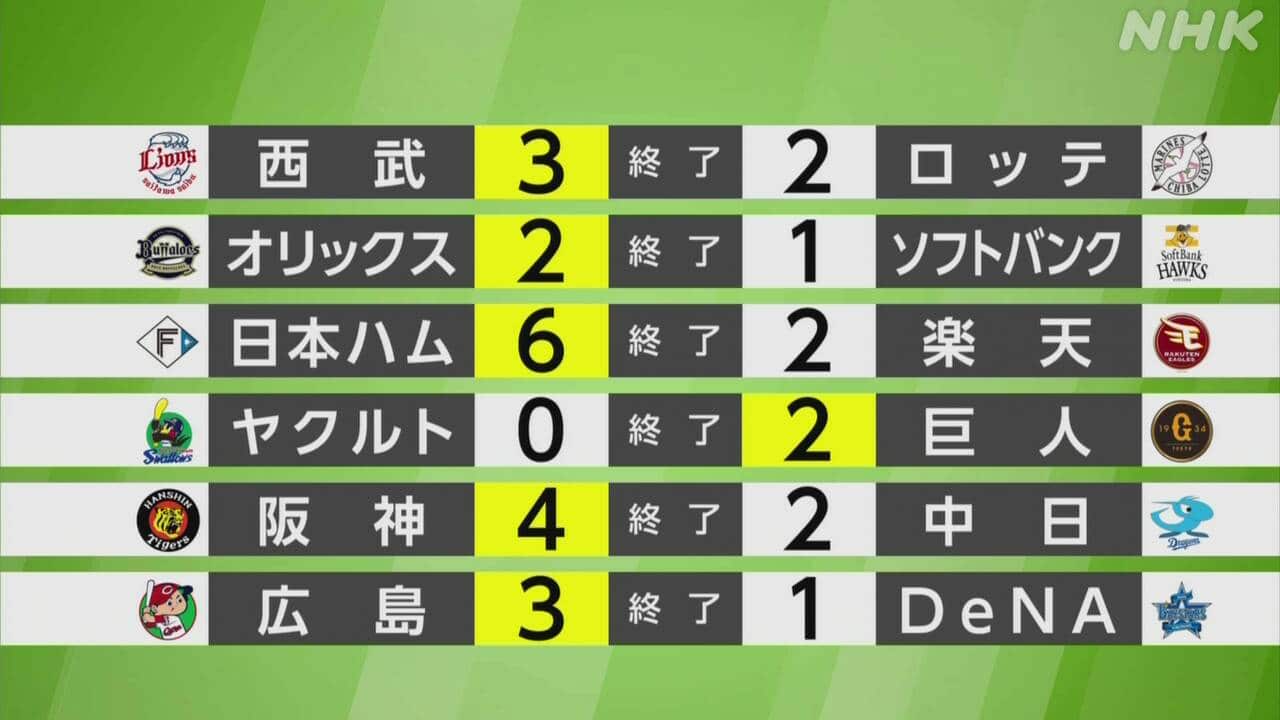 【巨人戦速報】劇的一打で勝利！勝敗を分けた采配の真相と最新順位