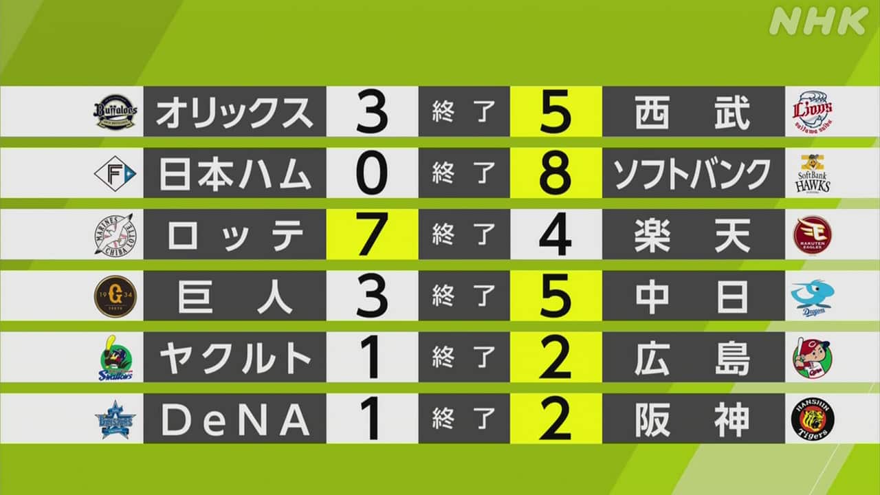 阪神タイガース昨日の試合結果速報！勝敗を分けた采配と順位表最新版