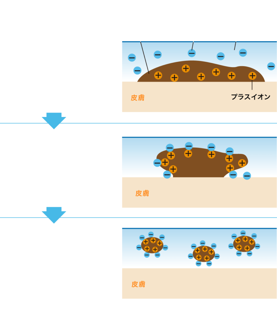 【2026最新】耳の裏の臭い原因と治し方！チーズ臭・加齢臭を撃退