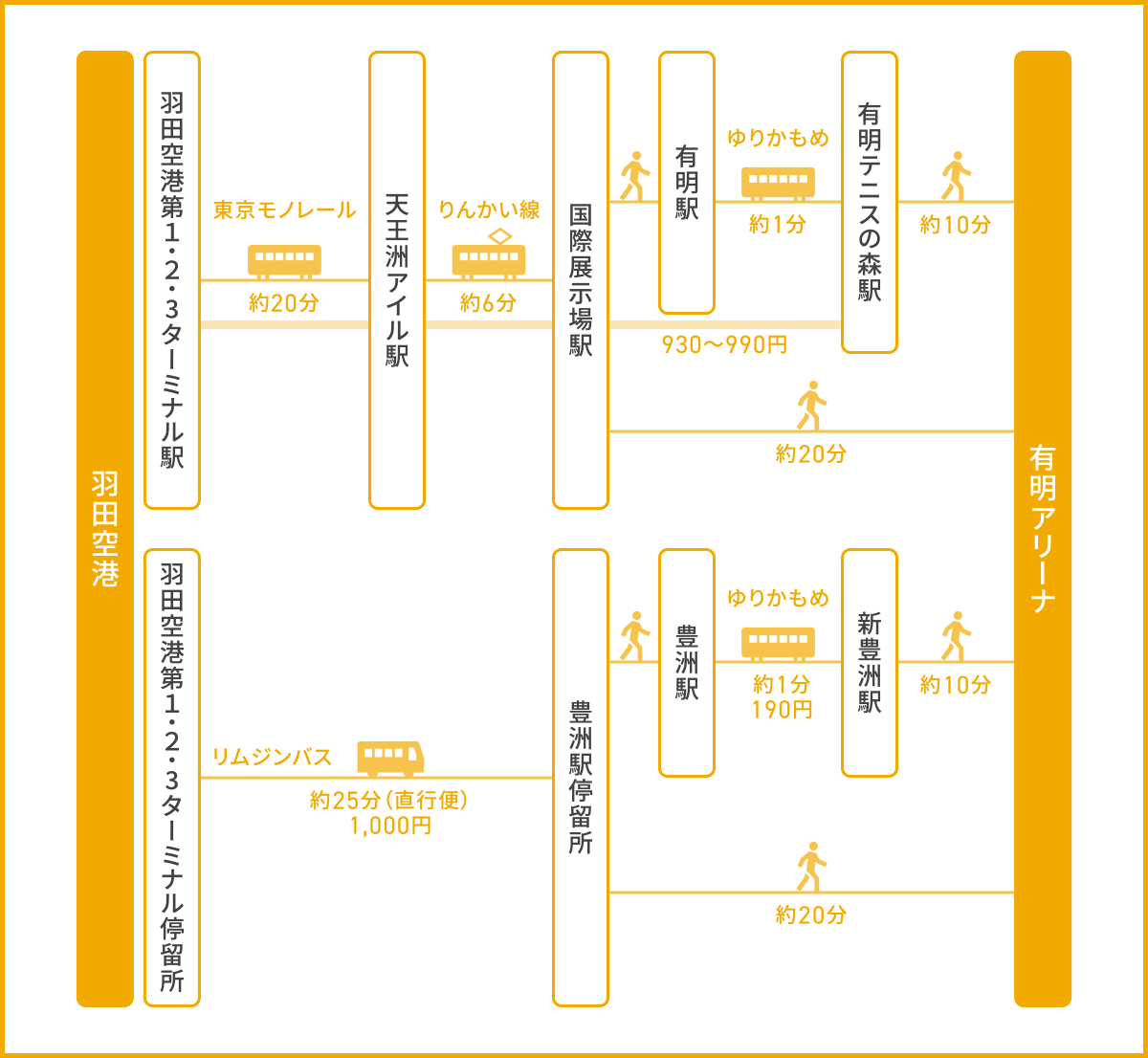 有明アリーナ最寄り駅はどこ？徒歩分数比較と終演後の混雑回避裏ルート