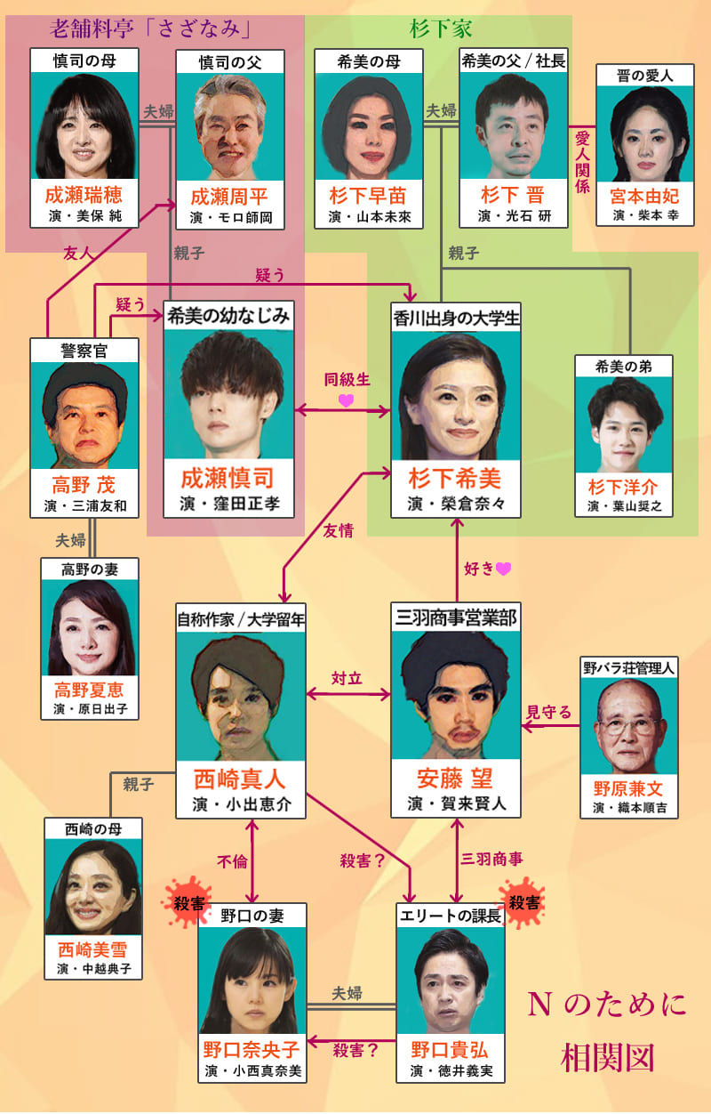 『Nのために』ネタバレ結末と犯人の真相！野口夫妻事件の全貌