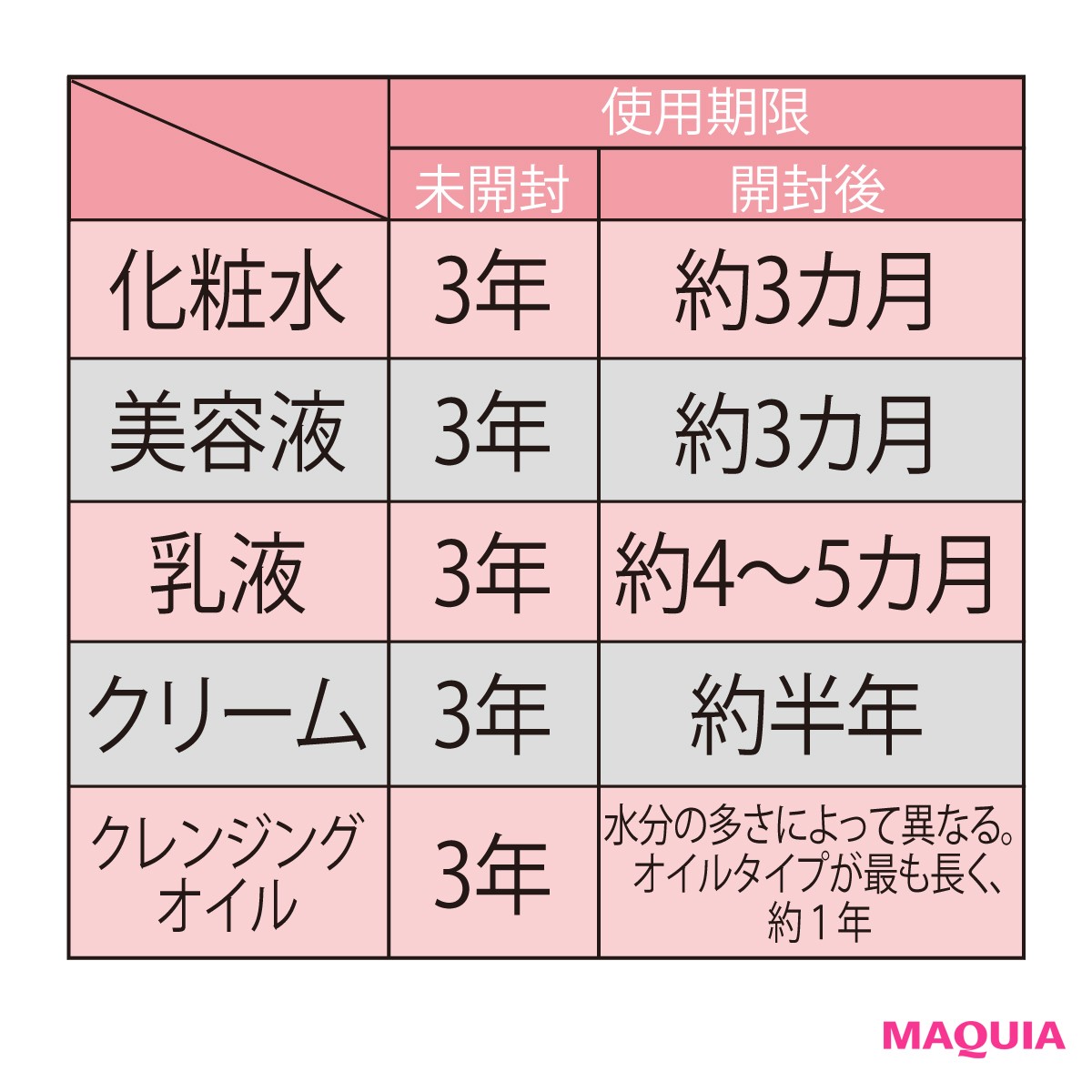 未開封の化粧品は何年前まで使える？3年ルールの真相と危険サイン