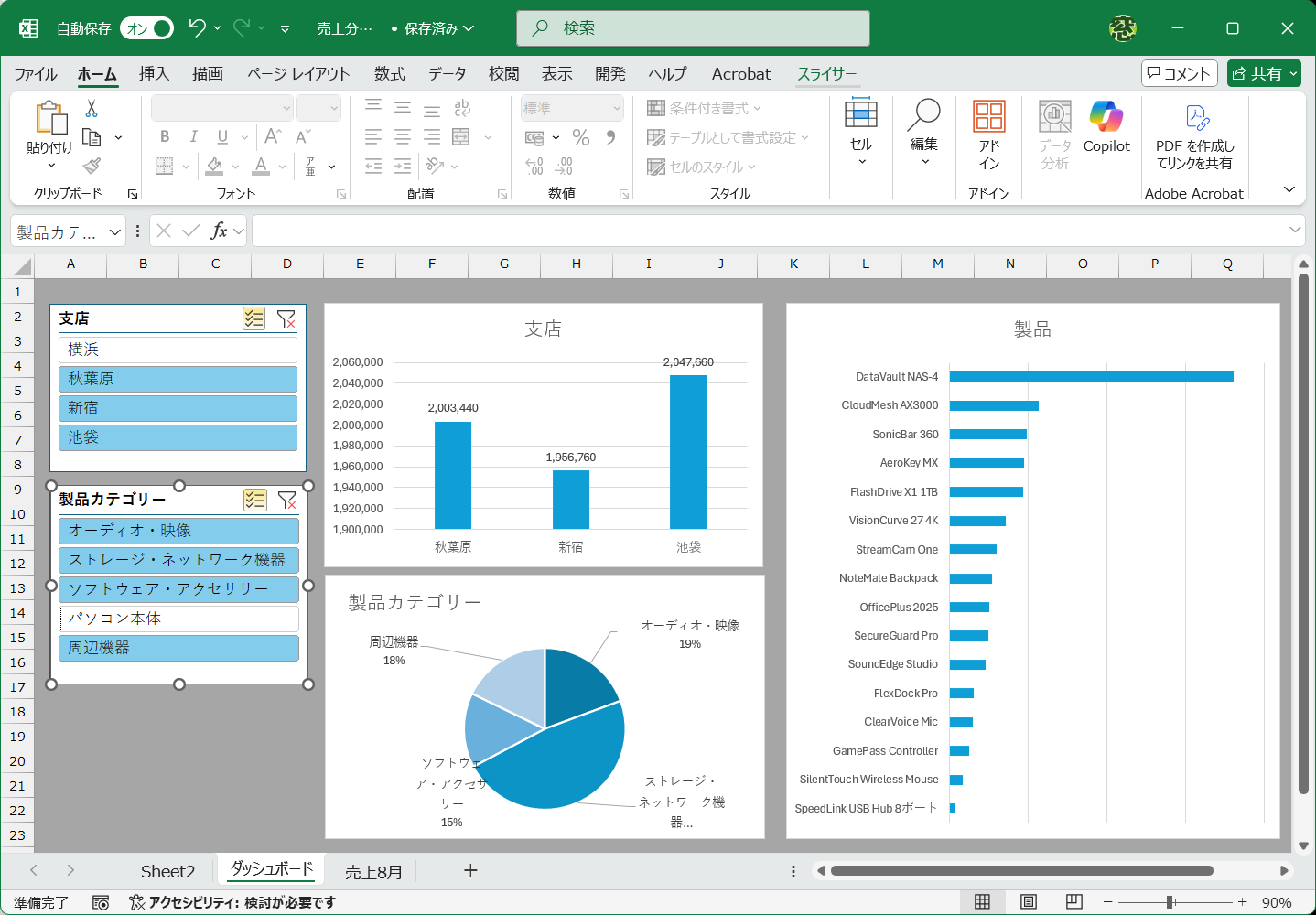 エクセルダッシュボードはなぜ必要？見やすい集計表を最短で作るコツと、業務で使える実践手順を初心者にもわかりやすく解説。失敗しない重要ポイントを今すぐチェック！