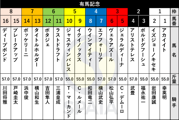 有馬記念2026の枠順が勝敗を分ける！中山2500Mの「絶好枠」と魔の外枠を解き明かす電撃検証