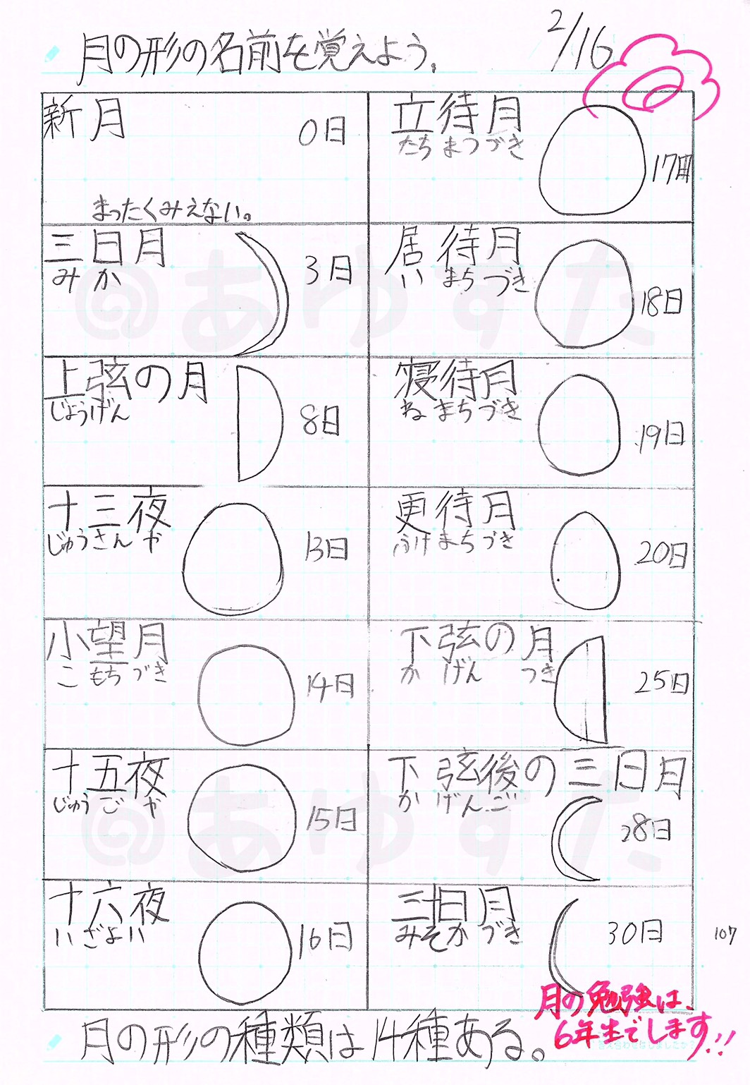 小4自主学習ネタ決定版！10分で終わる簡単テーマと褒められる実例