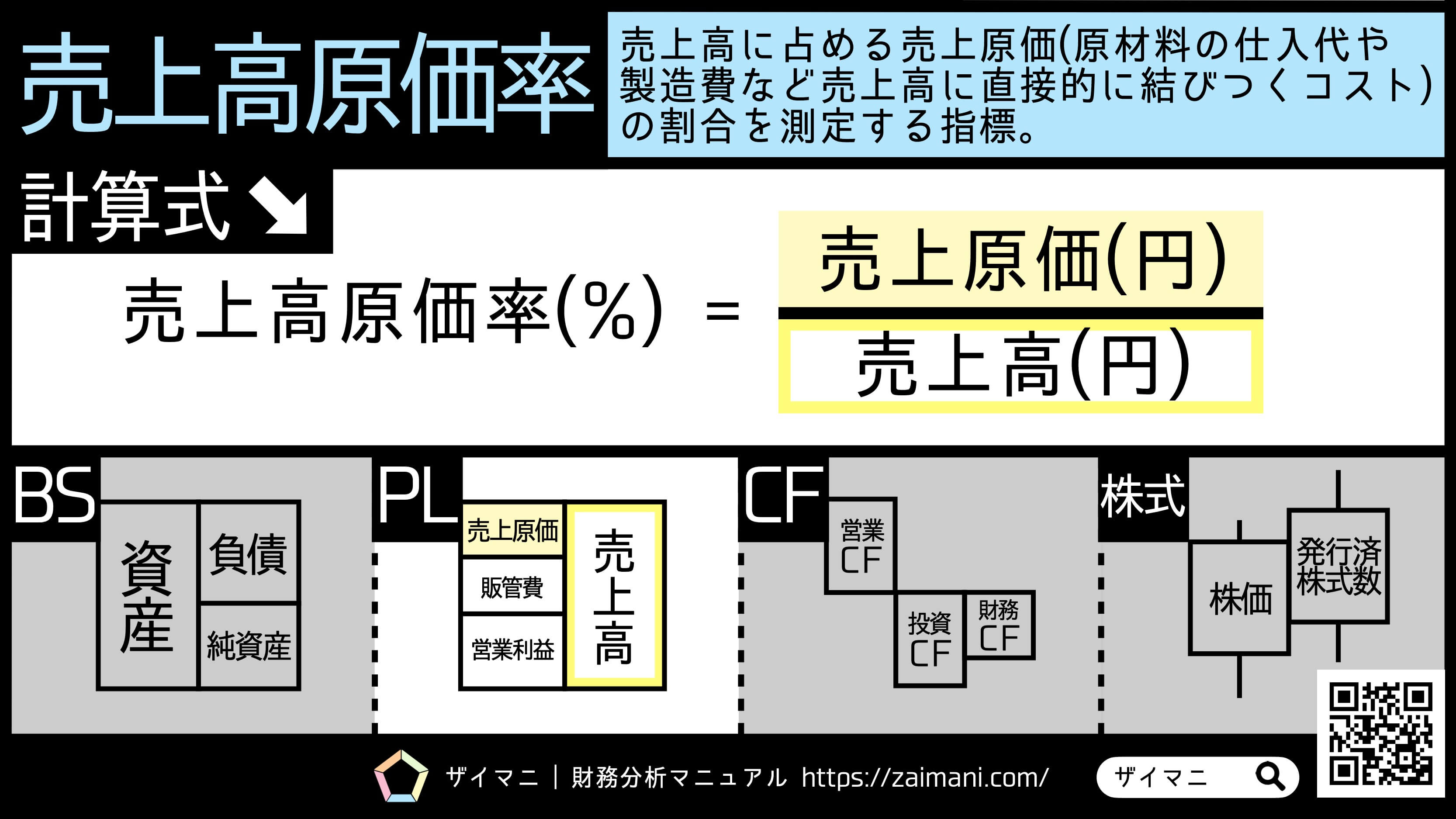 原価率の出し方と2026年最新の業種別目安｜失敗しない原価管理の基本