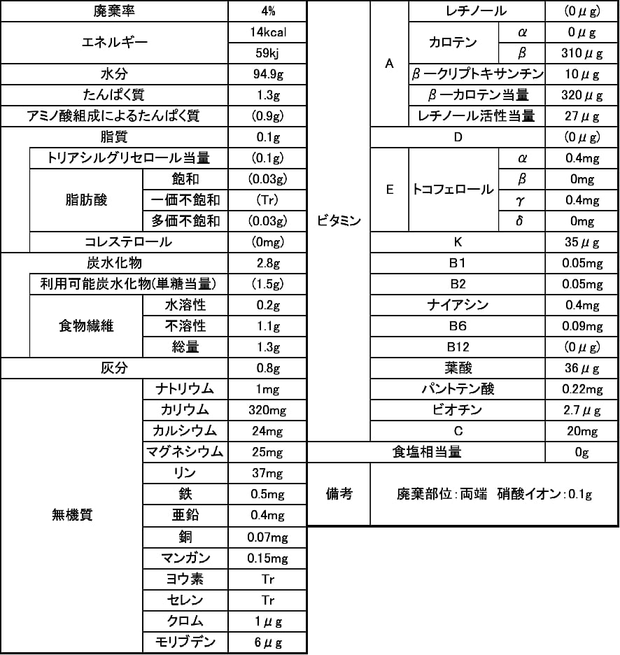 ズッキーニの栄養と効能総まとめ！きゅうりとの違いや効果的な食べ方