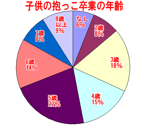 【経歴】 抱っこ 何 歳 まで 経歴＆学歴まとめ 2026 #747