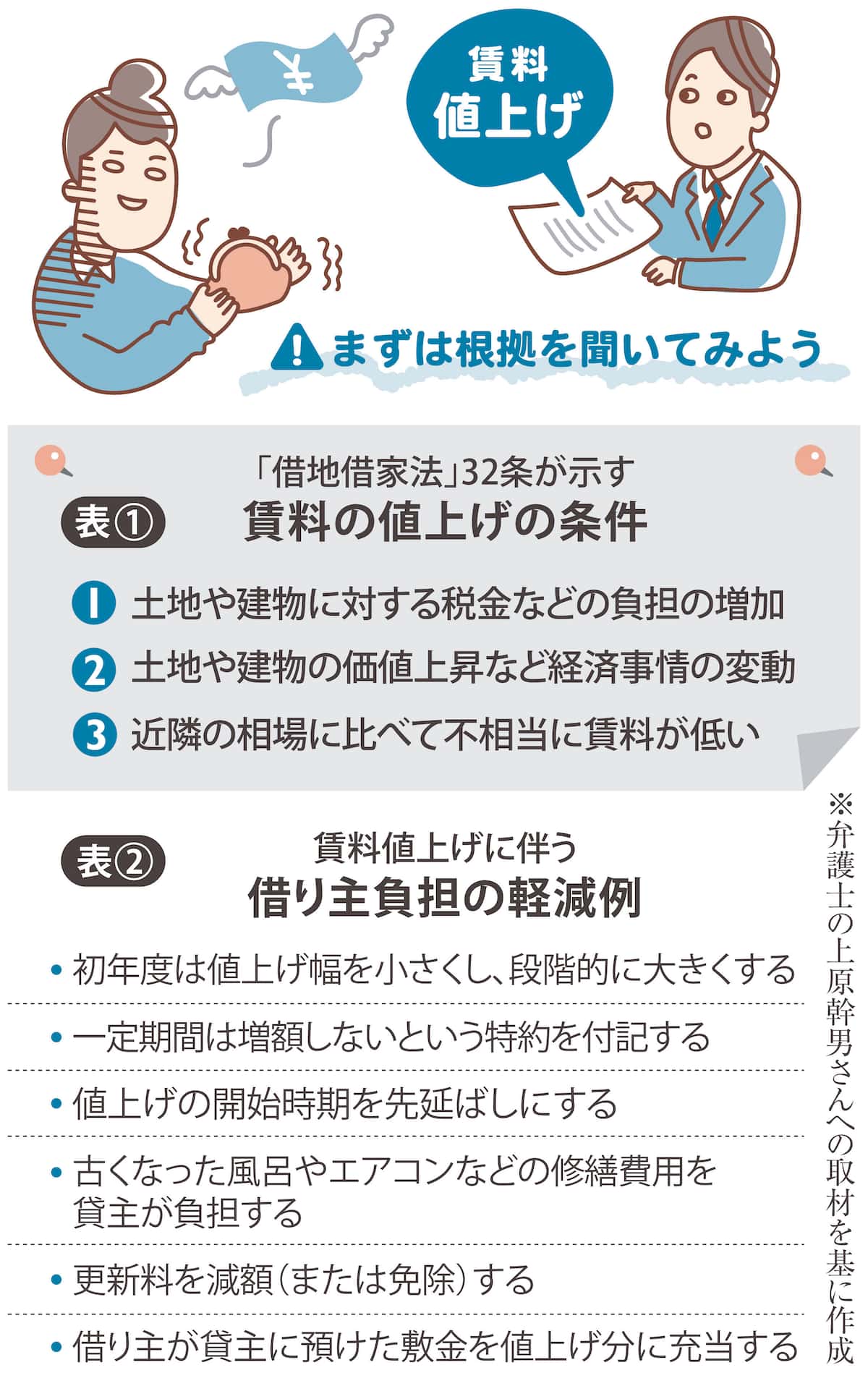 家賃値上げ通知への交渉術｜拒否できる法的根拠と2026年最新の防衛策