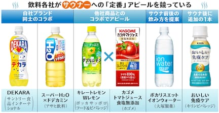 「堅い」大手飲料メーカーがなぜ？サントリー採用Snsがバズる背景と「親しみやすさ」の正体