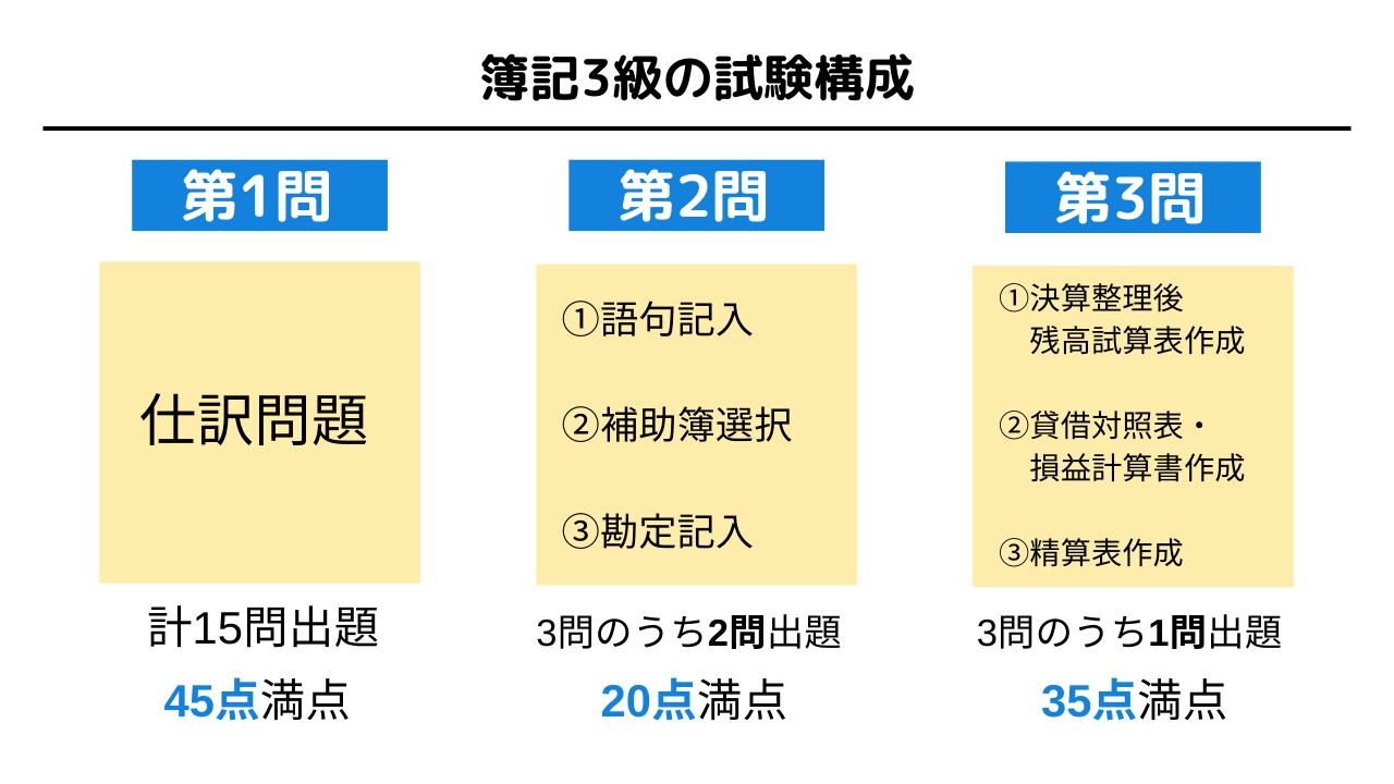 本当に役立つお金の資格！意味ない噂の真相と2026年最新比較