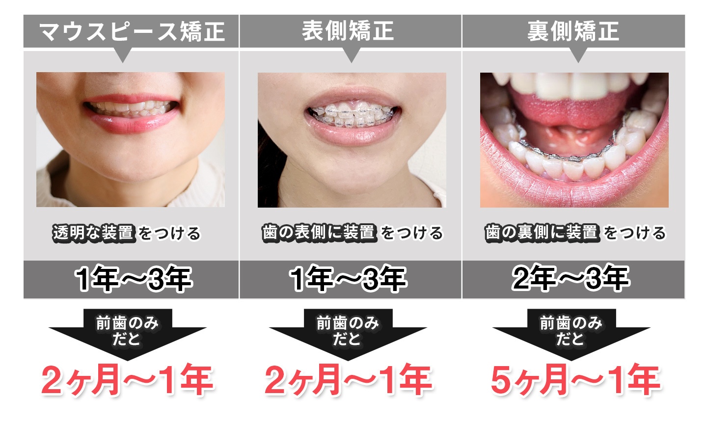 歯列矯正で顔つきは本当に変わる？2026年最新・後悔しないための完全ガイド