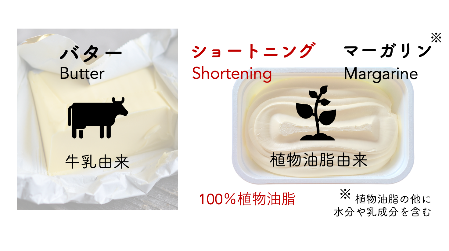 ショートニング危険性の真相｜体に悪い理由と最新の規制・安全基準