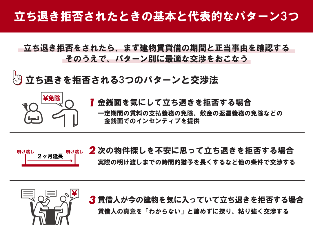 立ち退きとは突然の退去通告だけでは終わらない。借地借家法が守る居住権と正当事由の攻防
