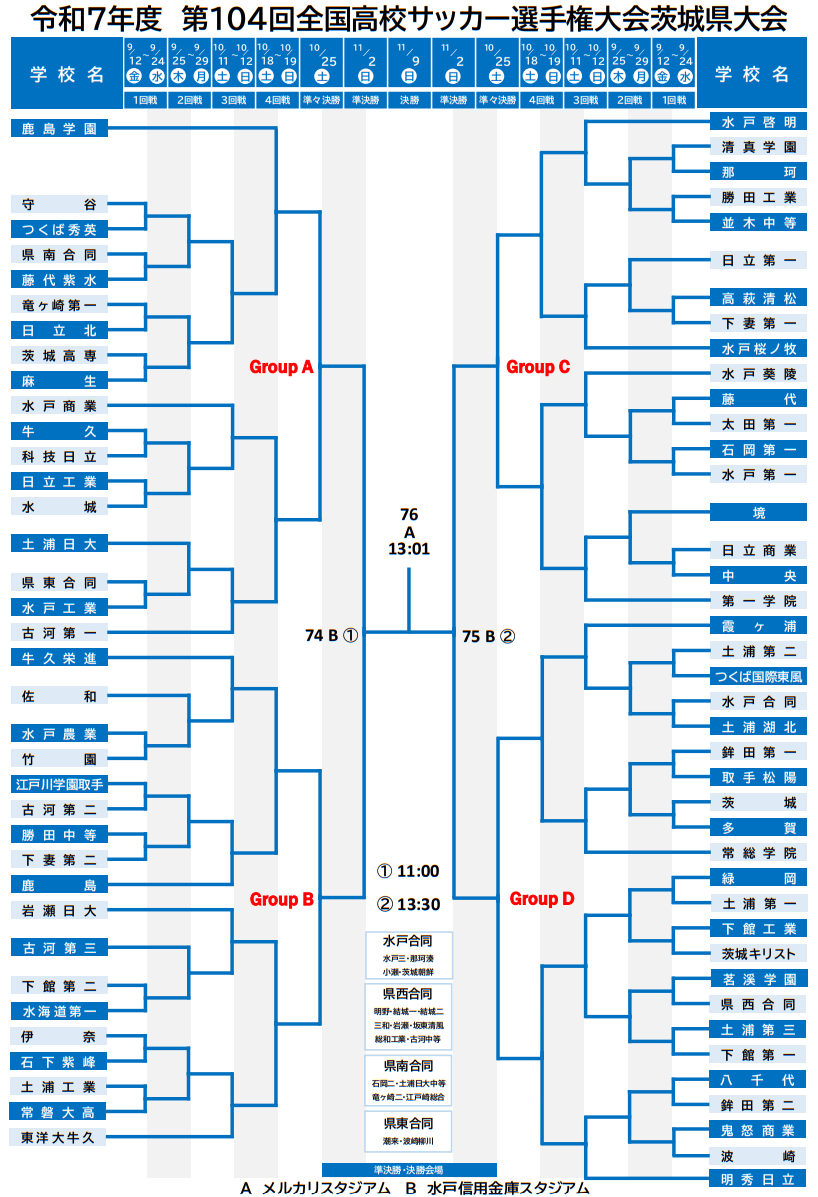 茨城高校サッカー速報2026｜鹿島学園と明秀日立の覇権争いと激闘の全貌