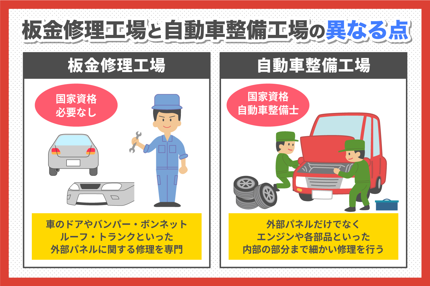 板金とは？塗装との違いや費用相場・失敗しない業者選びを徹底解説
