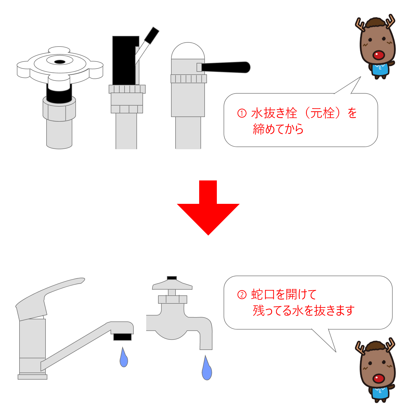 水抜き栓の正しい操作手順を知らないと冬場に水道管破裂の危険も。失敗しない開閉方法や凍結防止のコツを今すぐチェック！