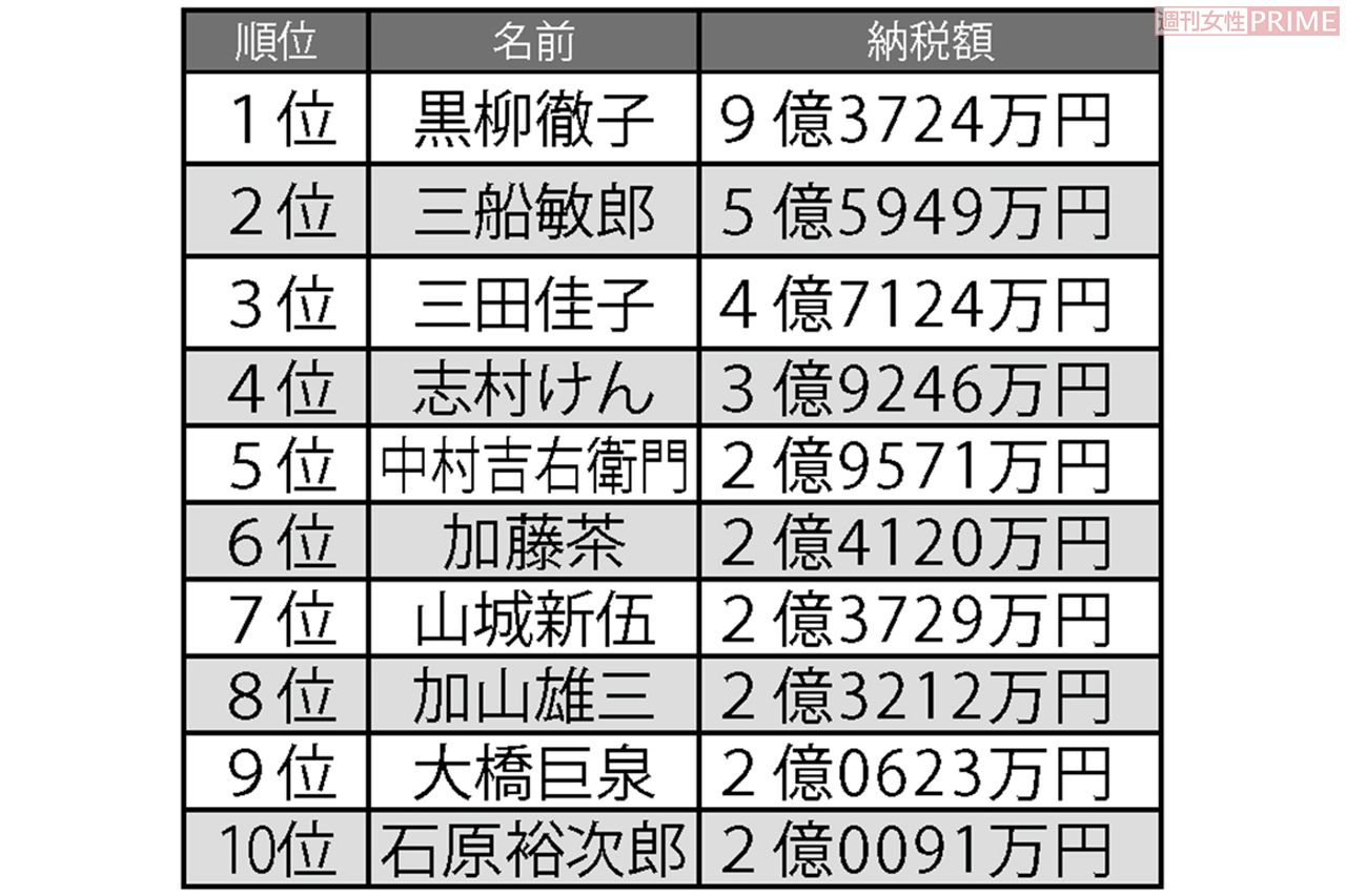 【2026最新】日本の歌手年収ランキング！稼ぐアーティストの収入構造