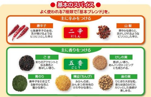 【プロフィール】 一味 と 七味 の 違い 話題のバズ動画・画像 #953