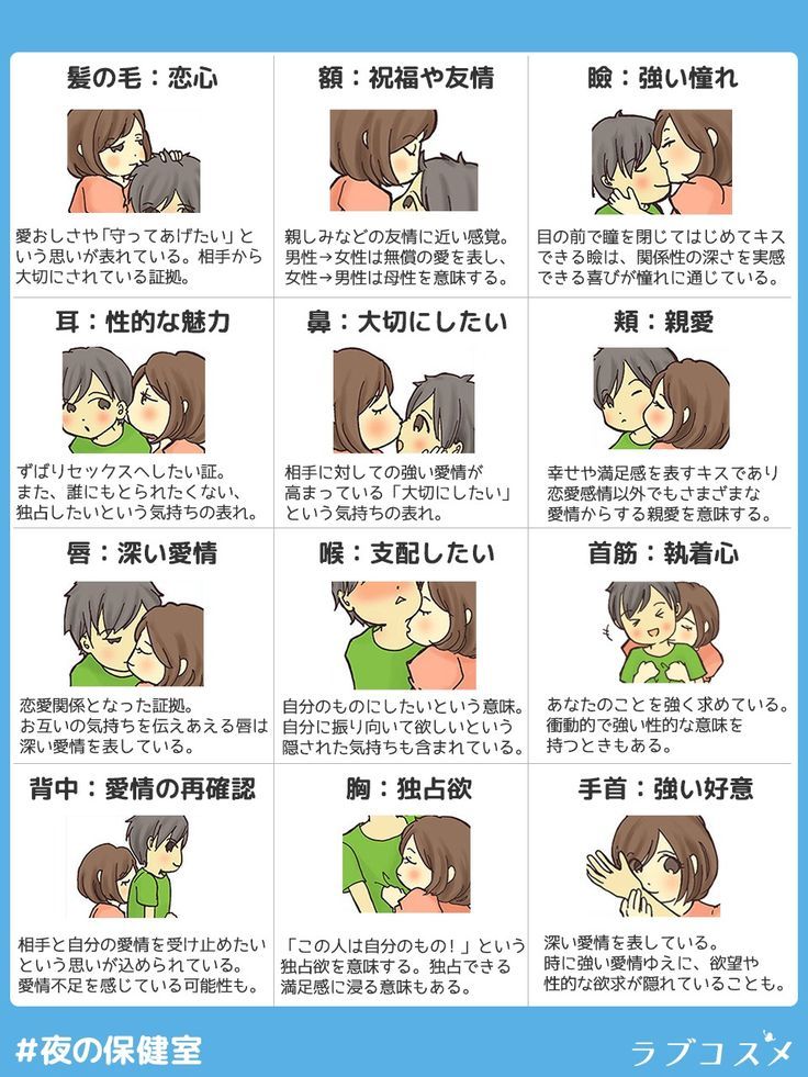 キスの種類と場所別の意味を徹底解剖！男性心理と本気度を見抜く