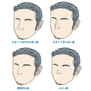 【必見】 性格 顔 に 出る 人気理由と評判まとめ #626
