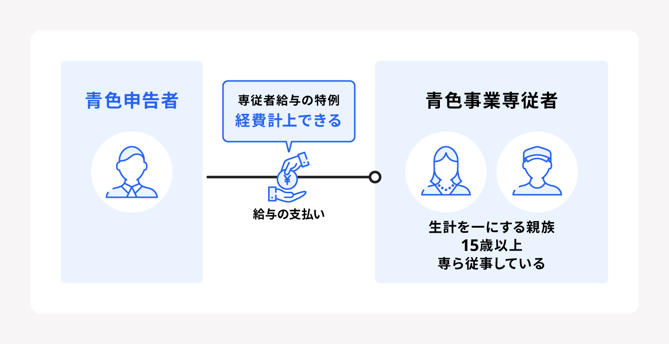 専従者とは？個人事業主が家族給与で節税する条件と落とし穴をプロが解説