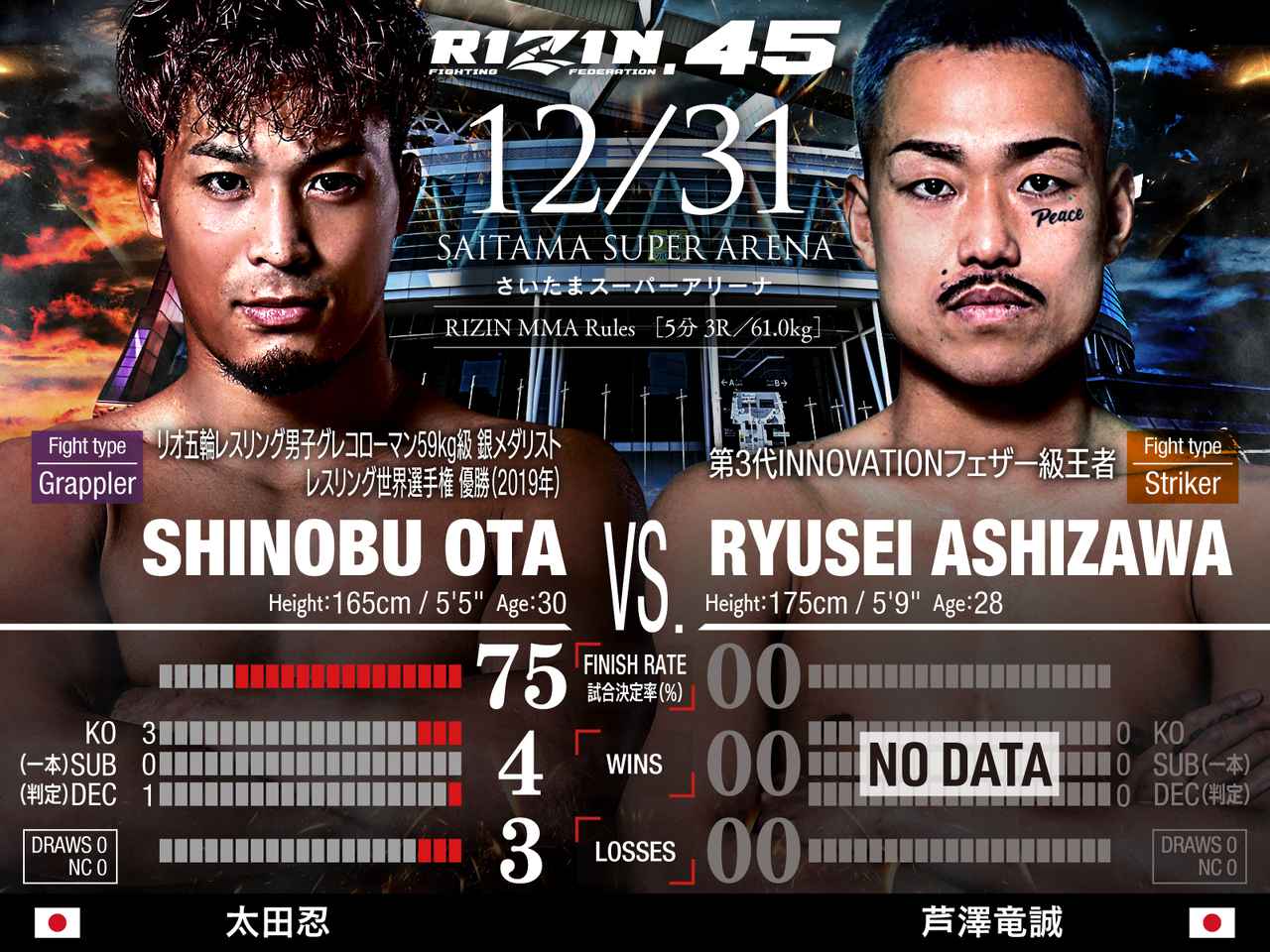 【Rizin.50超速報】王座移動の大波乱！メイン格闘史に残る衝撃決着、全12試合の勝敗とハイライトを実況取材班が徹底詳報