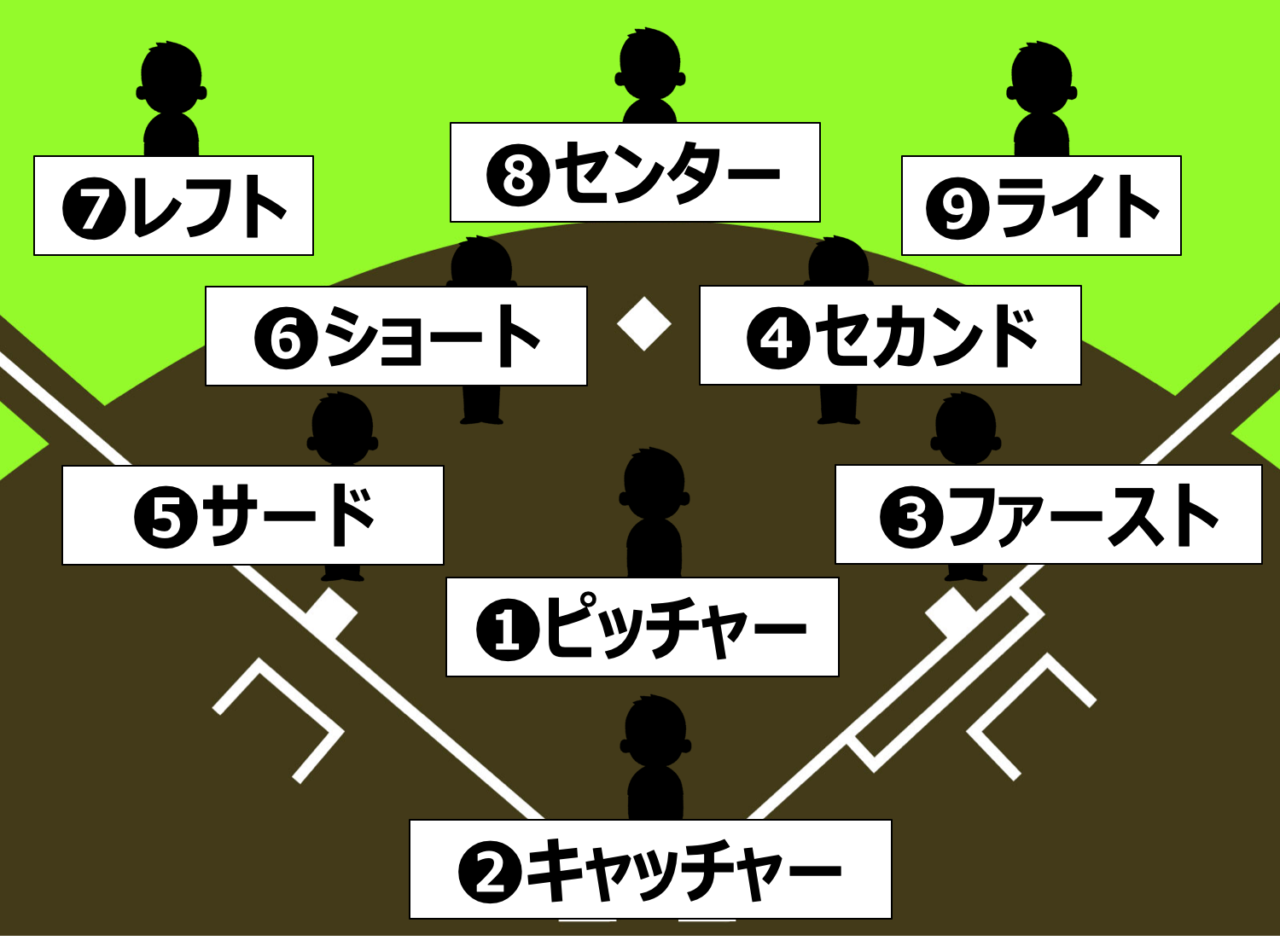 野球の背番号の意味と由来を徹底解剖！高校の法則からエース18番まで