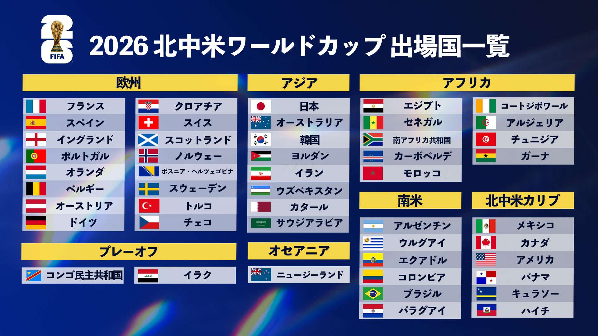 次のワールドカップ2026全貌！日程・開催地・日本代表の現在地