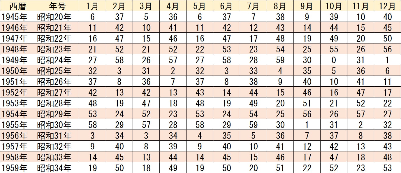 生年月日の動物占いで暴く全60種の本質！2026年最新運勢と裏相性