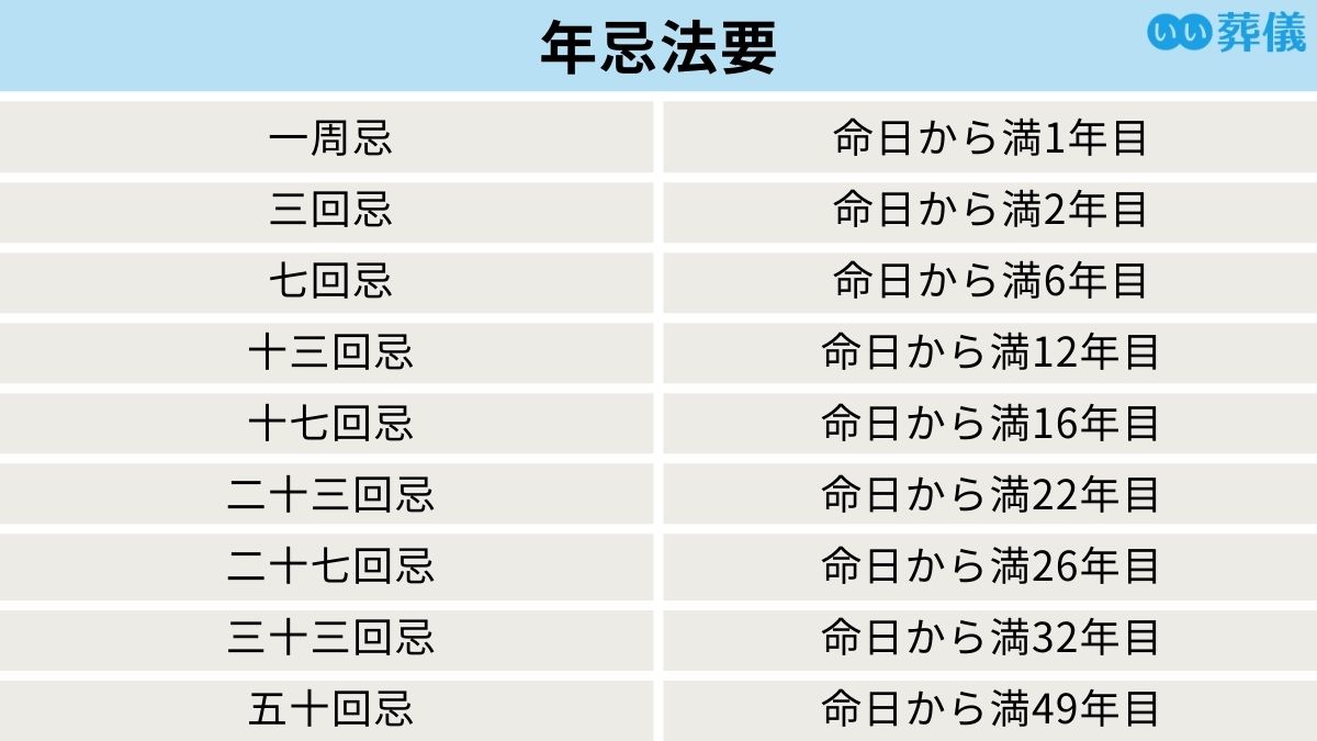 法事は何回忌まで？弔い上げの基準と宗派別の違い【2026最新】