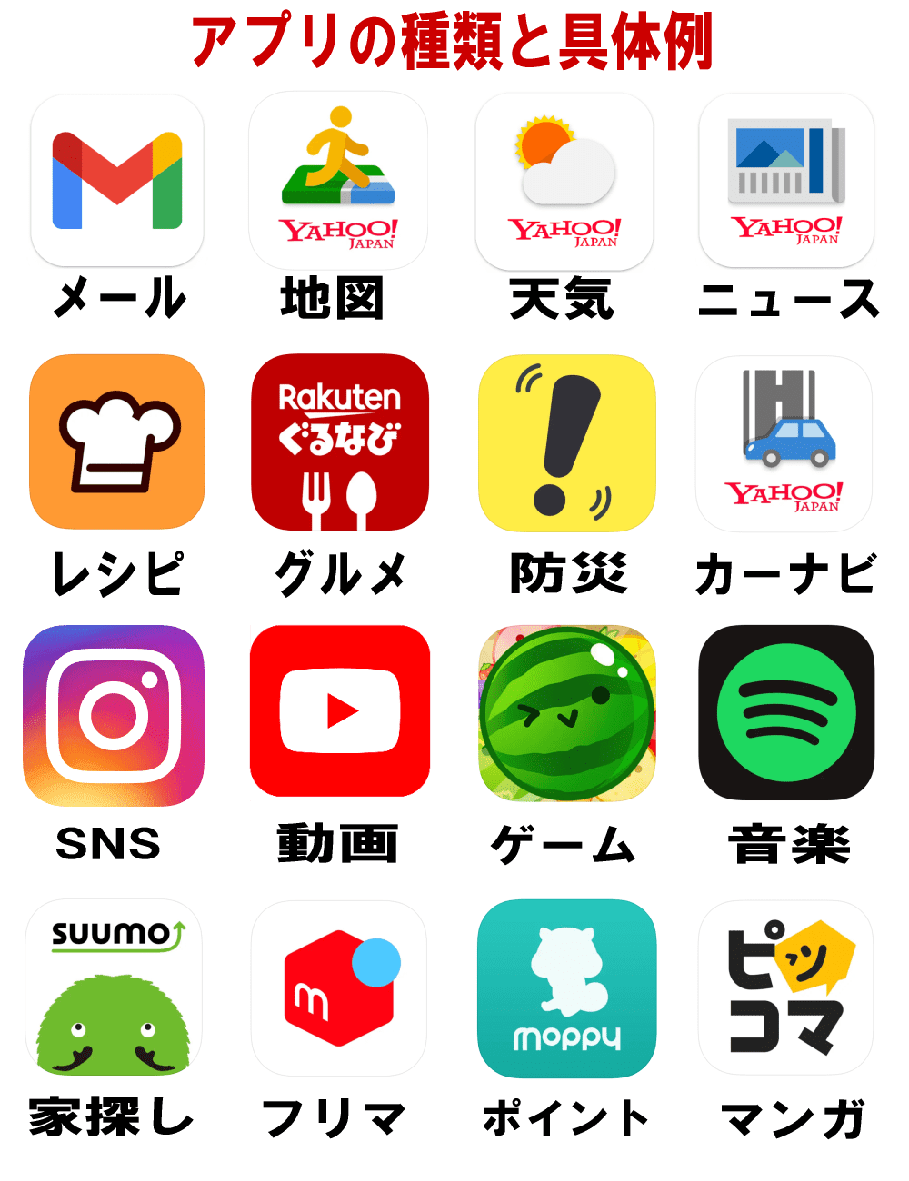 アプリとは？仕組み・Webとの違いや安全な使い方を徹底解説