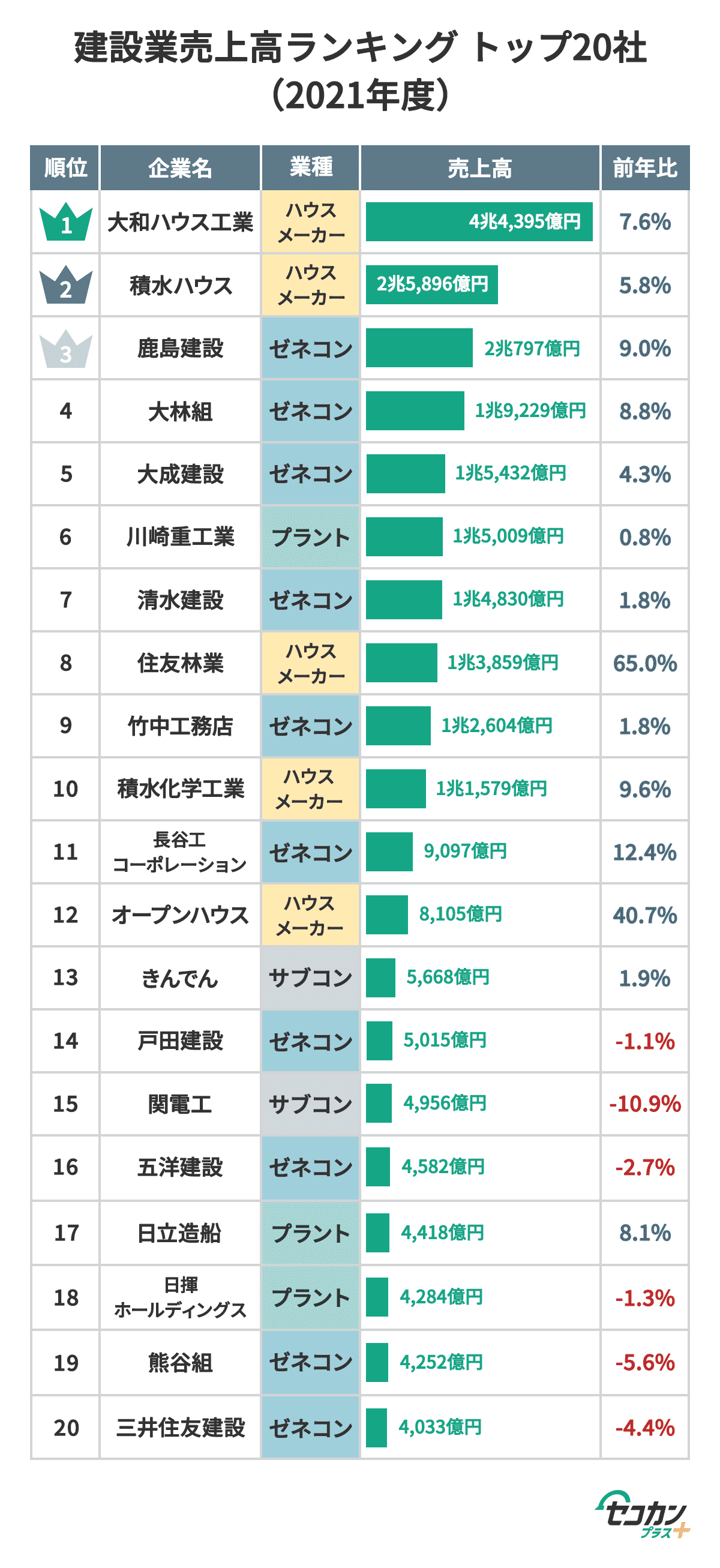 【2026最新】建設業ランキング！スーパーゼネコン序列と年収の真実
