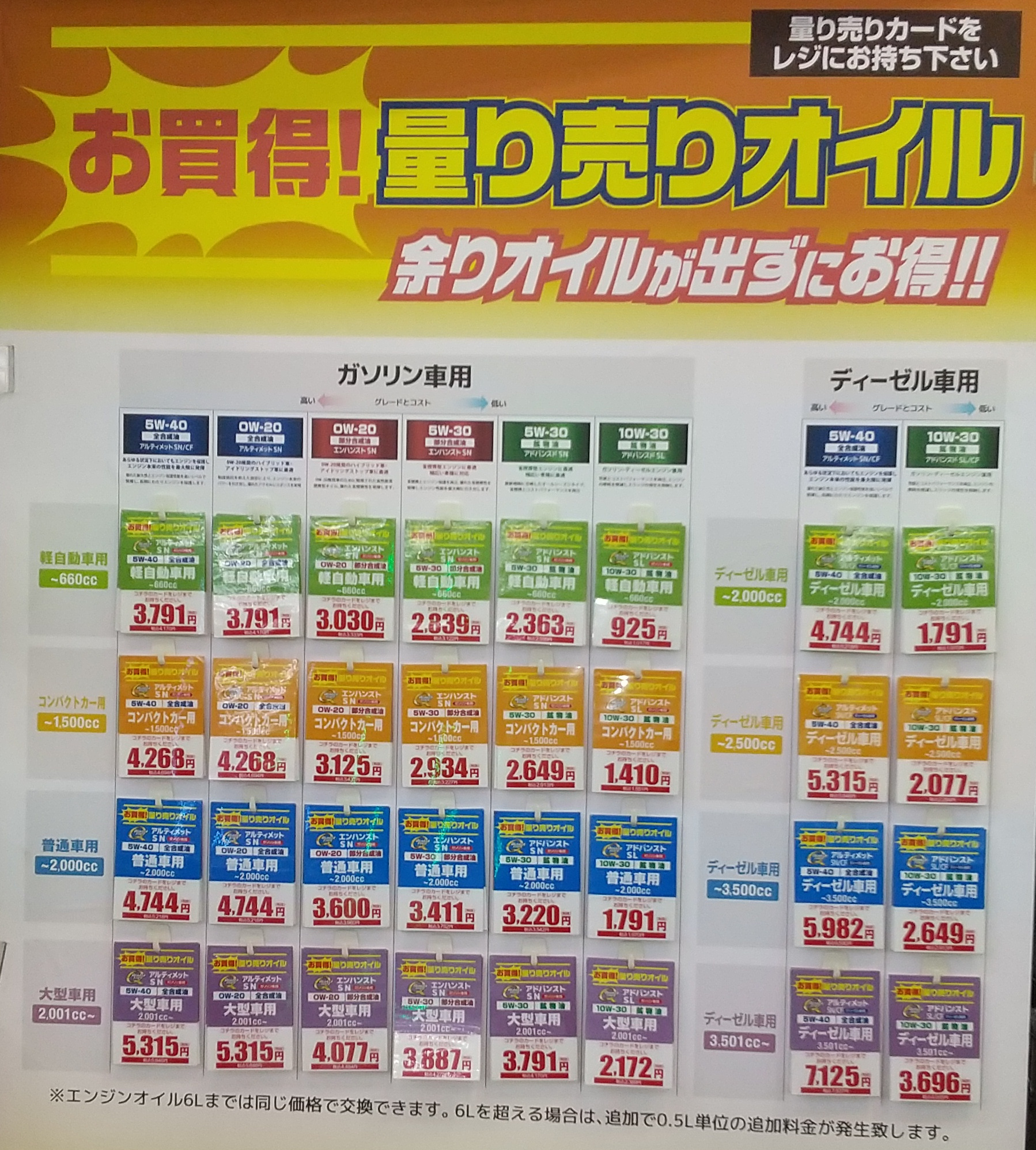 スーパーオートバックスのオイル交換は予約なしで損？料金と待ち時間短縮【2026】