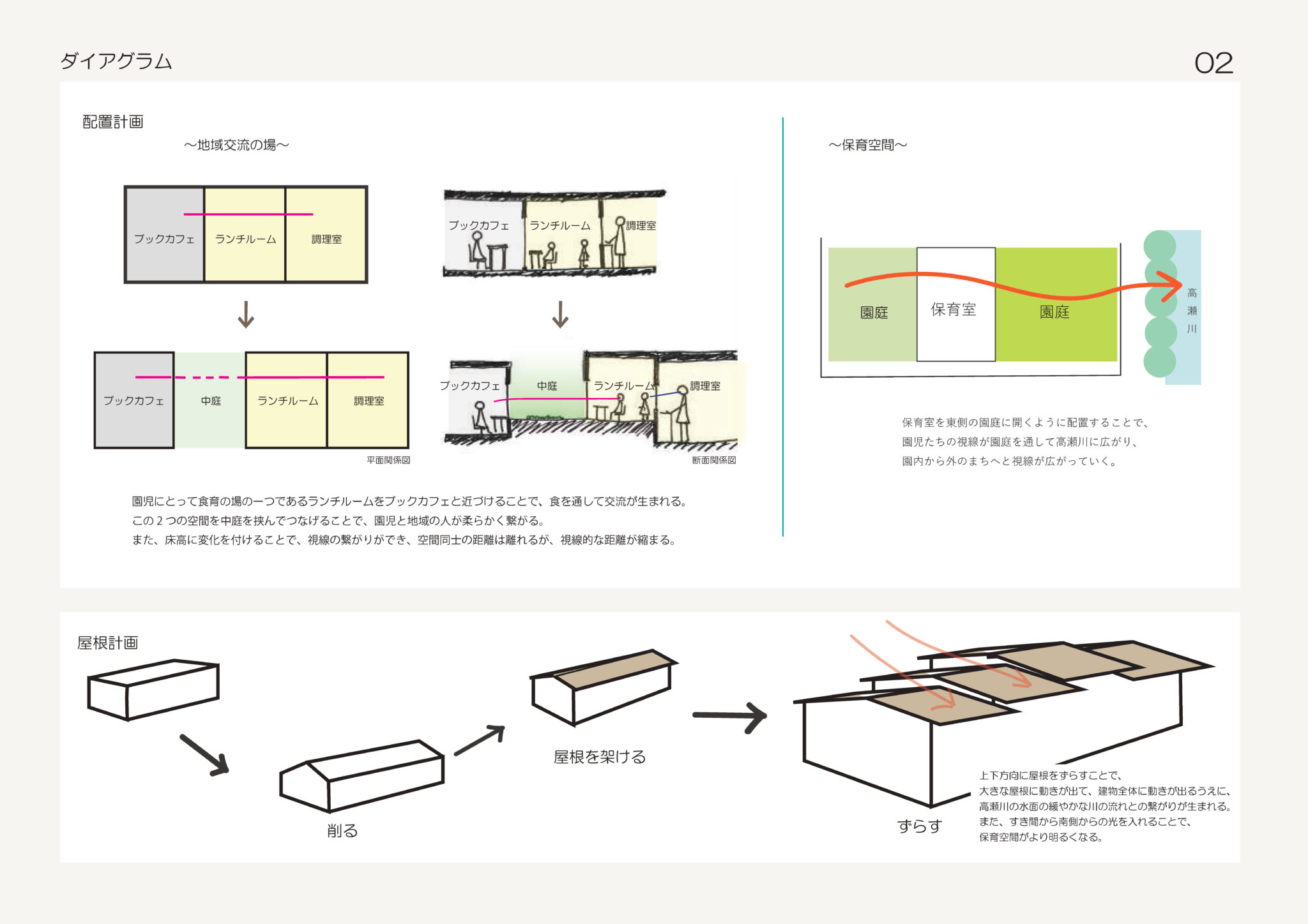 建築家と建築士の決定的な違い！実は資格不要？失敗しない選び方