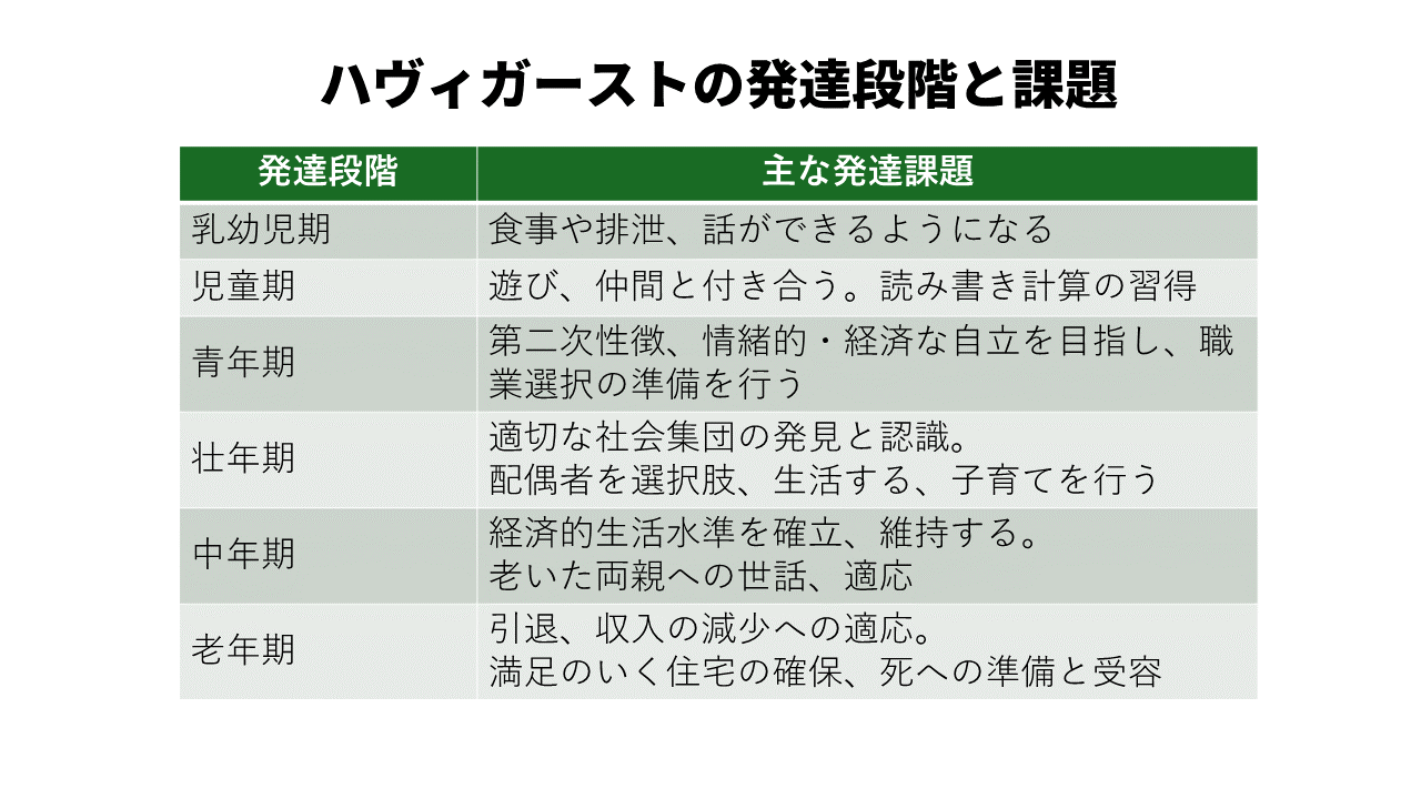 ハヴィガーストの発達課題6段階一覧と覚え方｜エリクソンとの違い総解説