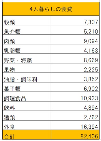 【真相】 食費 平均 4 人 家族 2026年最新芸能速報 #925
