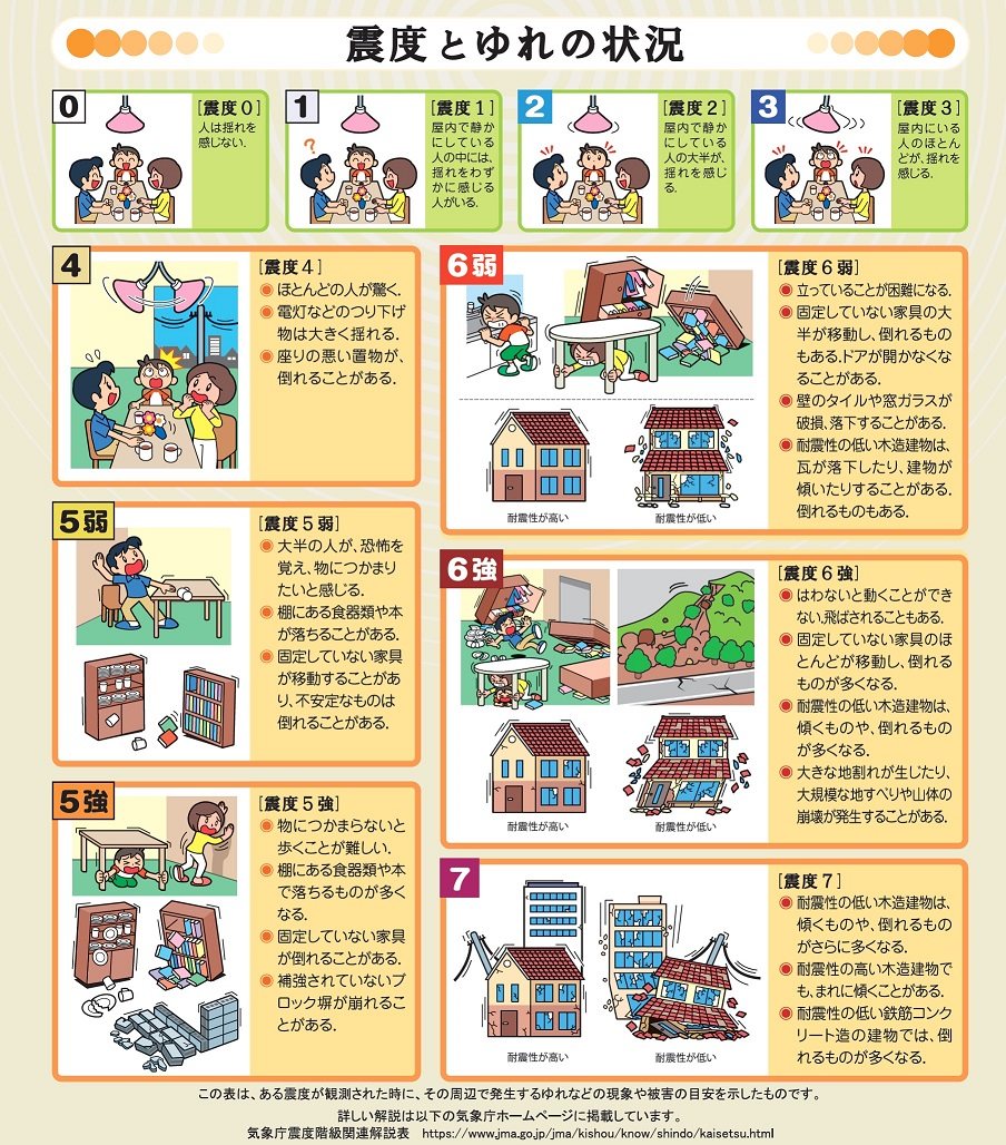 震度6の猛威と被害の実態！「弱」と「強」で分かれる生死の境界線