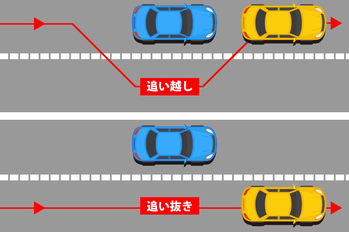 知らぬ間に違反？追い越しと追い抜きの違いと減点・反則金を徹底解説