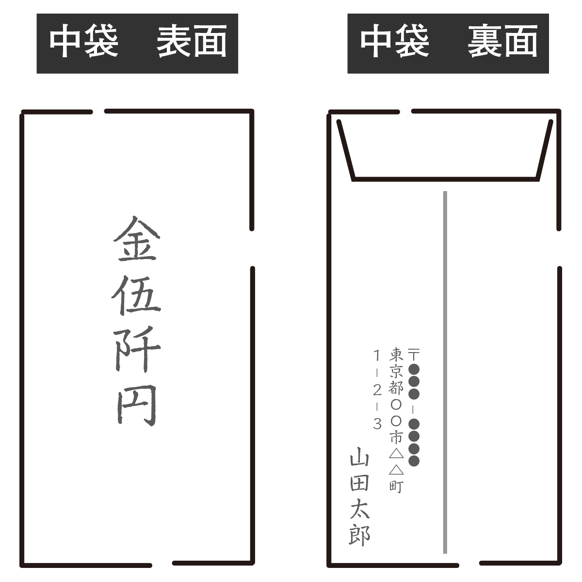 香典の五千円はどう書く？金伍仟圓の真偽と中袋なし横書きの正解