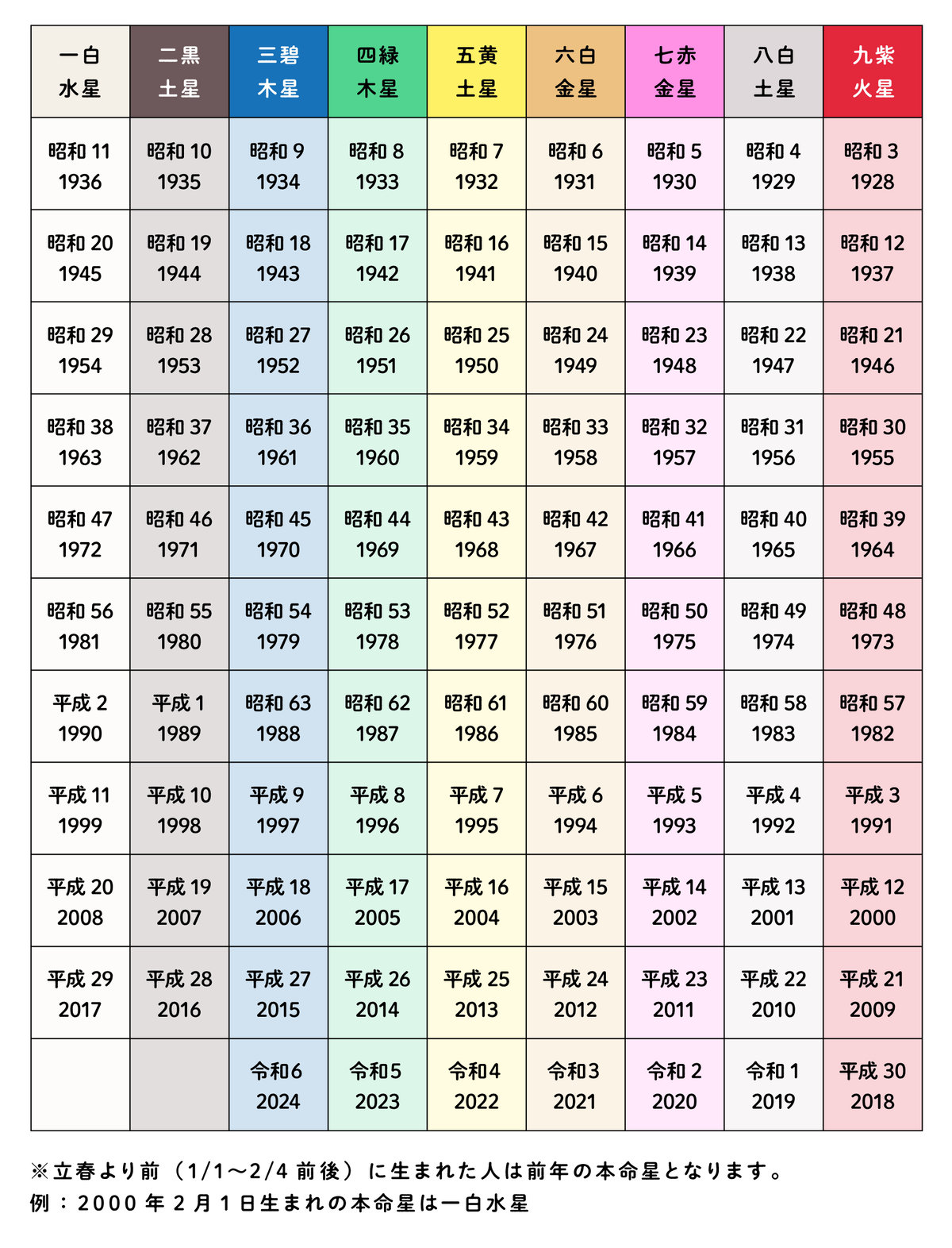 九星気学の相性早見表！2026年版の恋愛・結婚運と本命星相性診断