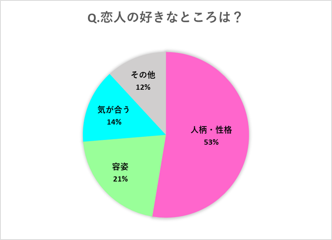 彼女の好きなところ100選！愛が伝わる神返答と本音ランキング