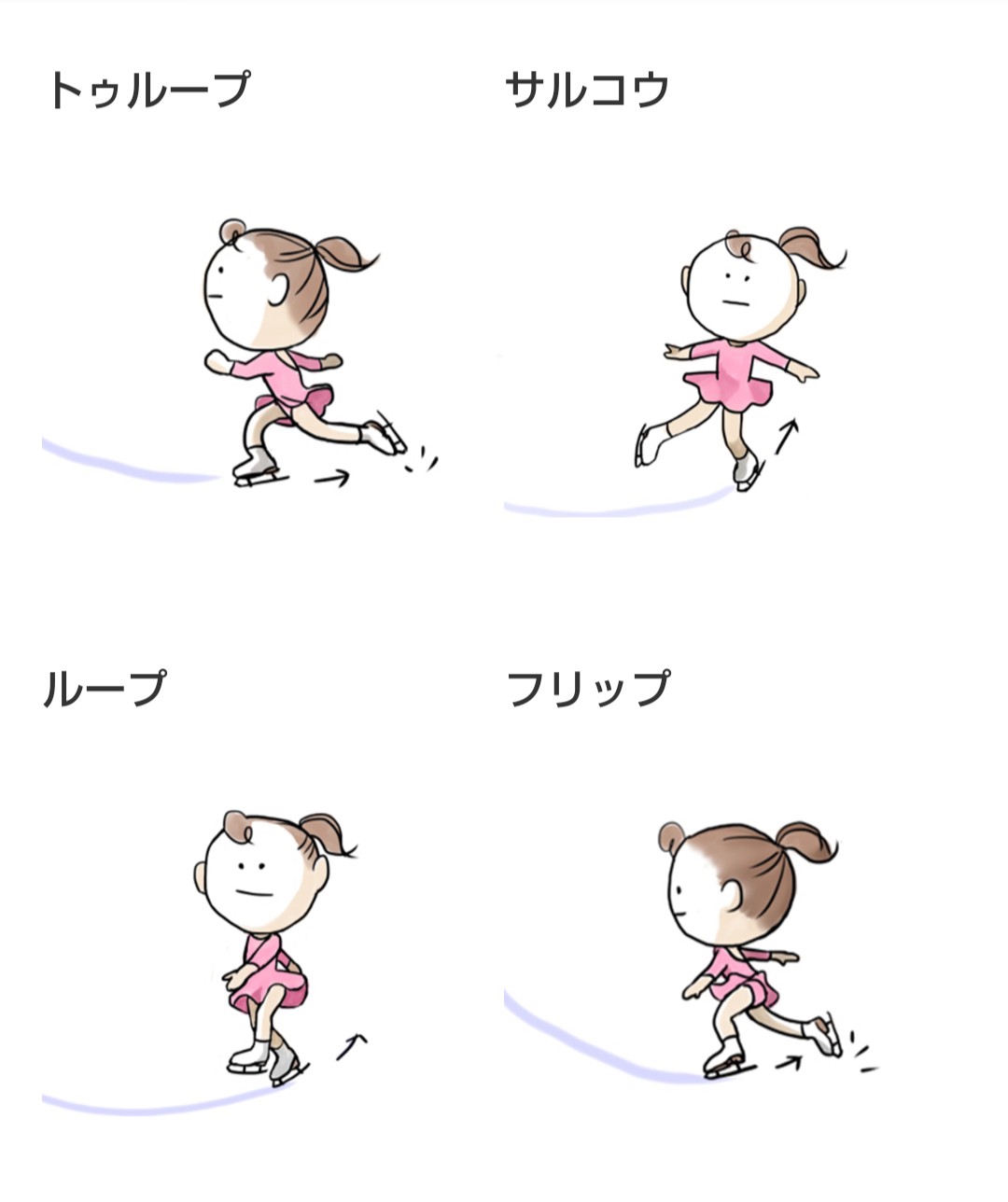 フィギュアスケートのジャンプ全6種の見分け方と難易度・基礎点一覧