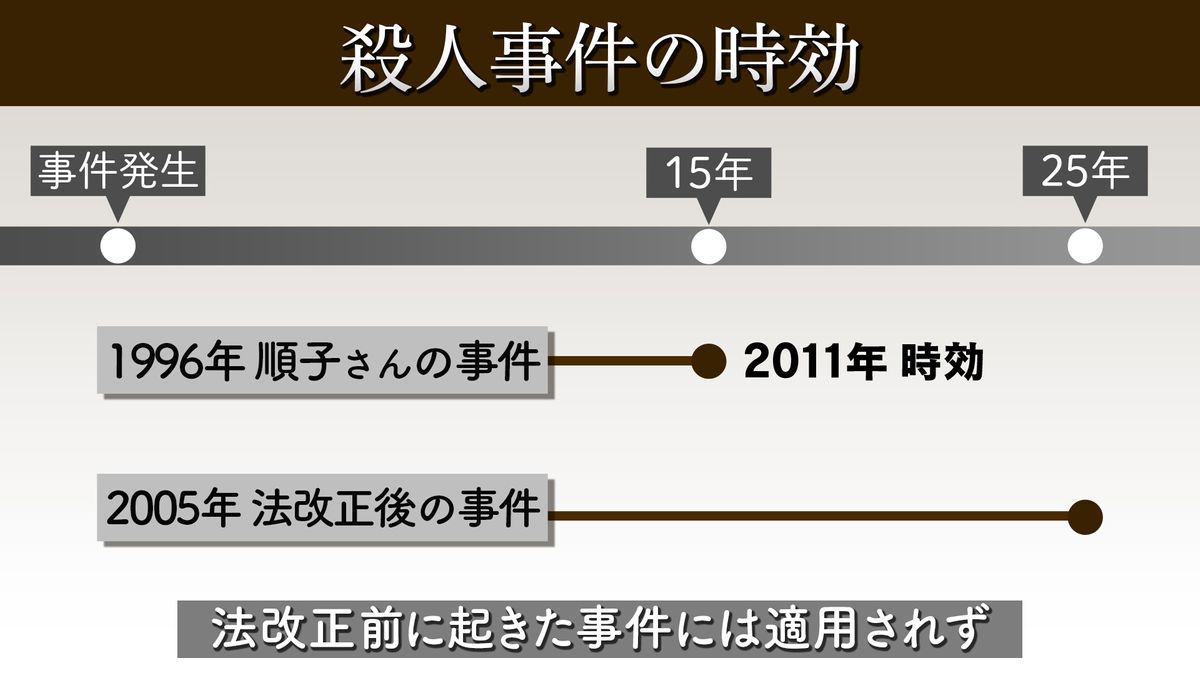 殺人事件の時効はなぜ廃止に？法改正の理由と未解決事件の捜査実態