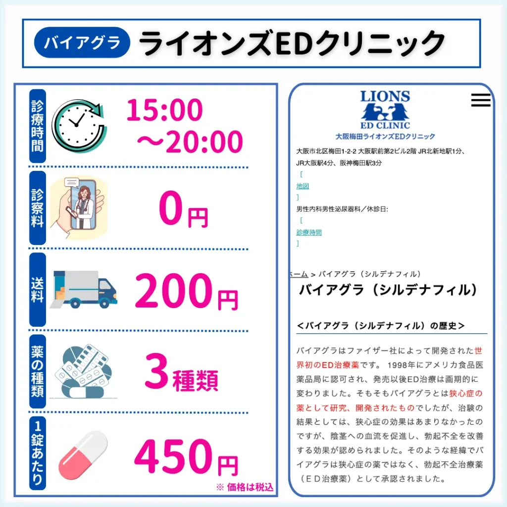 バイアグラ市販の真相！薬局での購入可否と2026年安全入手ルート