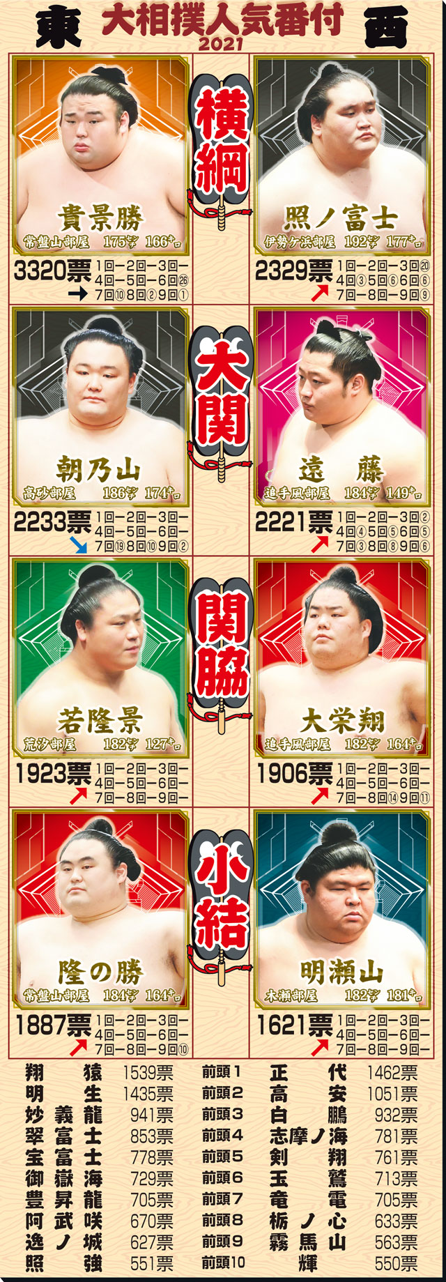 力士の顔はなぜ美肌？傷跡の真相や2026年最新イケメン番付まで徹底追究